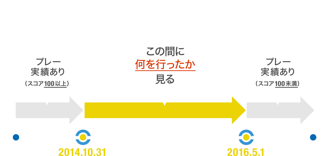 分析データ内容