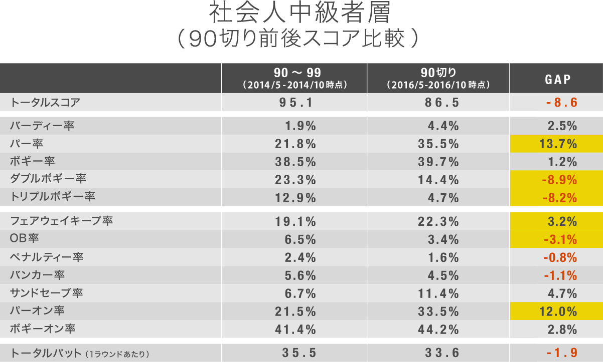 社会人中級者層