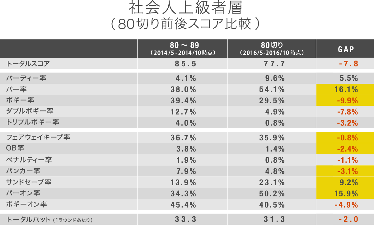 社会人上級者層