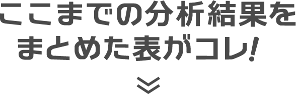 ここまでの分析結果を まとめた表がコレ