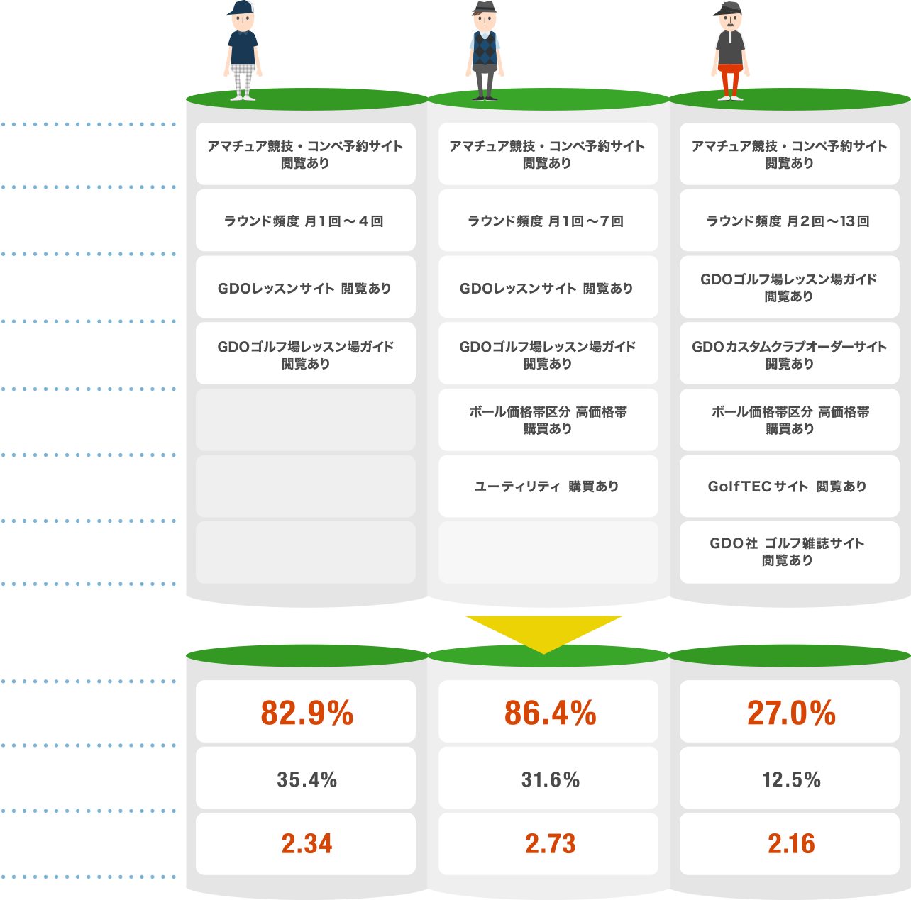 多変量解析による目標達成 高確率 条件