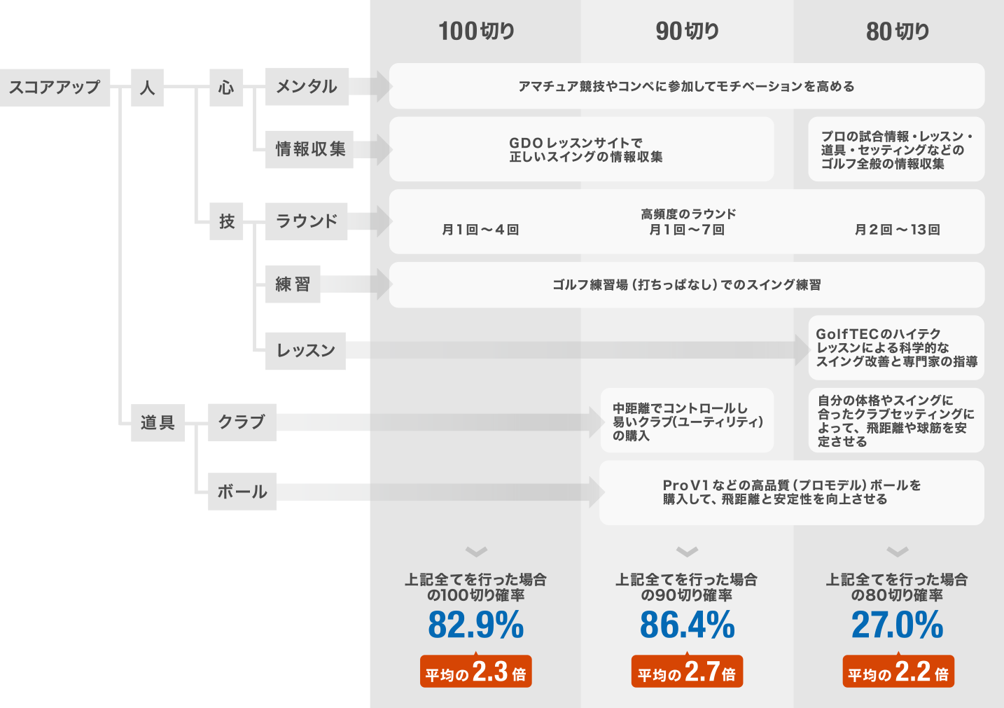 多変量解析結果