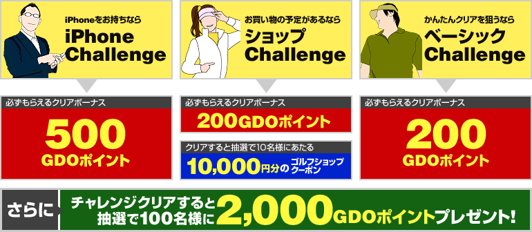 iPhoneをお持ちなら、iPhone Challenge、お買い物の予定があるならショップChallenge、かんたんクリアを狙うならベーシックChallenge