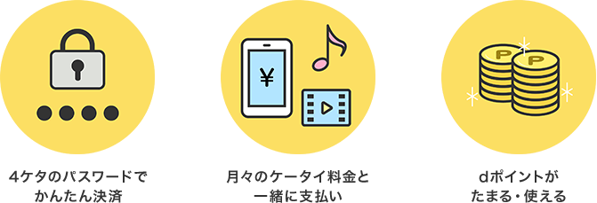 4ケタのパスワードでかんたん決済 月々のケータイ料金と一緒に支払い dポイントがたまる・使える