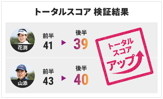 トータルスコア 検証結果