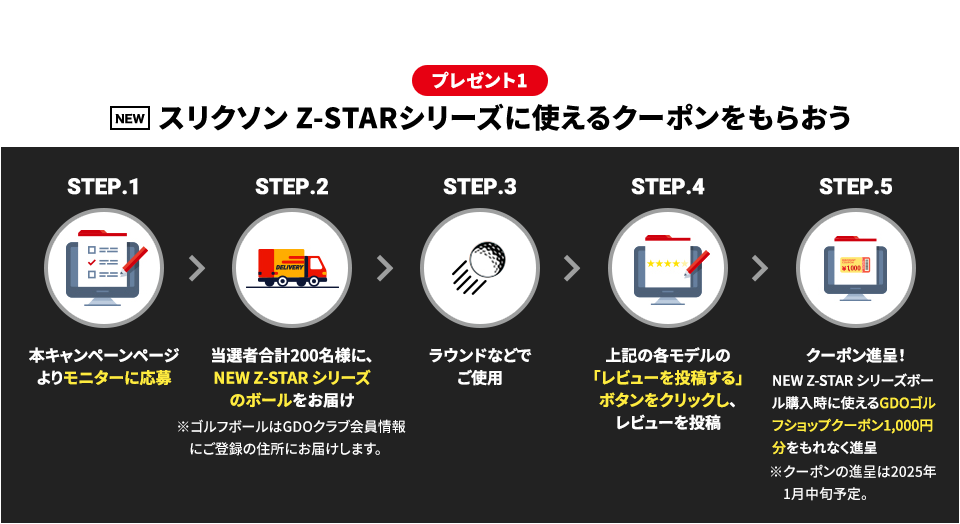 モニター参加の流れ