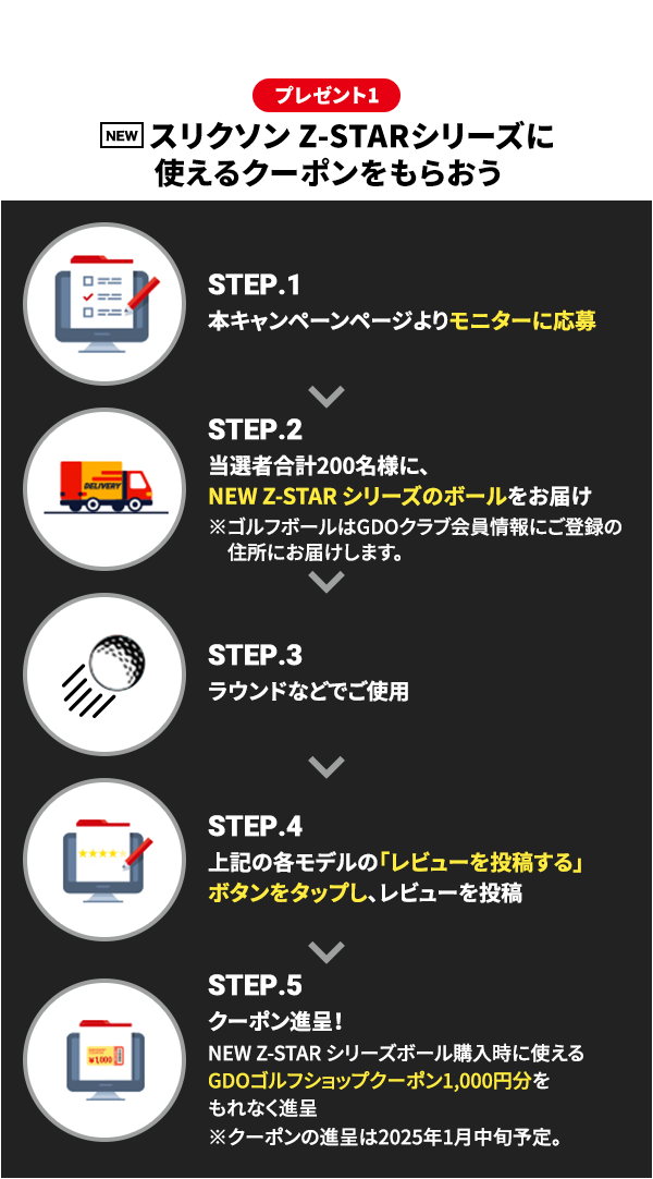 モニター参加の流れ