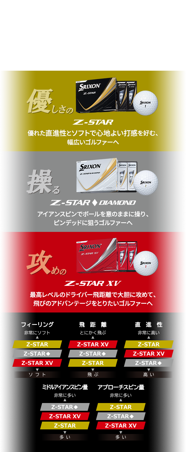 進化した NEW スリクソン Z-STAR シリーズをいち早く試せる