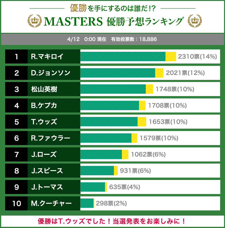 ranking