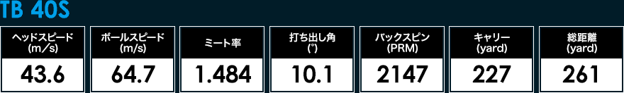 ディアマナ TB（Diamana TB）40Sの試打データ計測結果