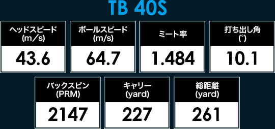 ディアマナ TB（Diamana TB）40Sの試打データ計測結果
