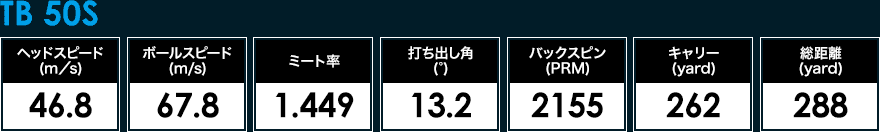 ディアマナ TB（Diamana TB）50Sの試打データ計測結果