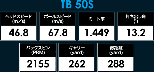 ディアマナ TB（Diamana TB）50Sの試打データ計測結果