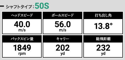 川向理絵プロによるテンセイホワイト 1K 50Sの試打データ