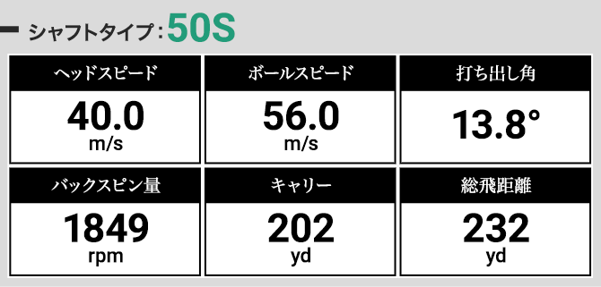 川向理絵プロによるテンセイホワイト 1K 50Sの試打データ