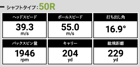 川向理絵プロによるテンセイホワイト 1K 50Rの試打データ