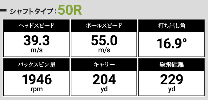 川向理絵プロによるテンセイホワイト 1K 50Rの試打データ