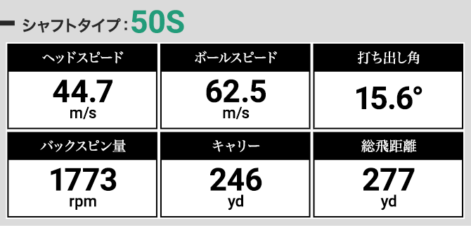 出島さんによるテンセイホワイト 1K 50Sの試打結果