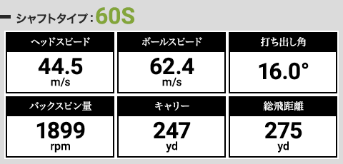 出島さんによるテンセイホワイト 1K 60Sの試打結果