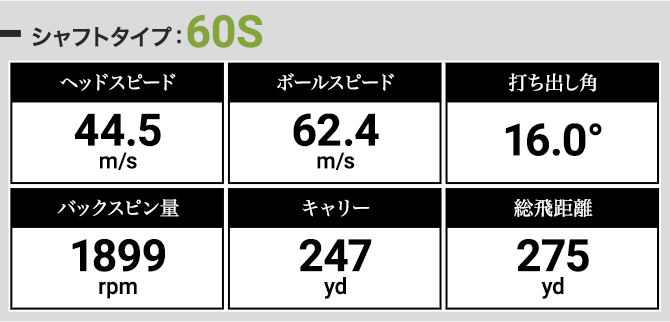出島さんによるテンセイホワイト 1K 60Sの試打結果