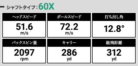 関谷さんによるテンセイホワイト 1K 60Xの試打結果