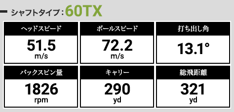 関谷さんによるテンセイホワイト 1K 60TXの試打結果