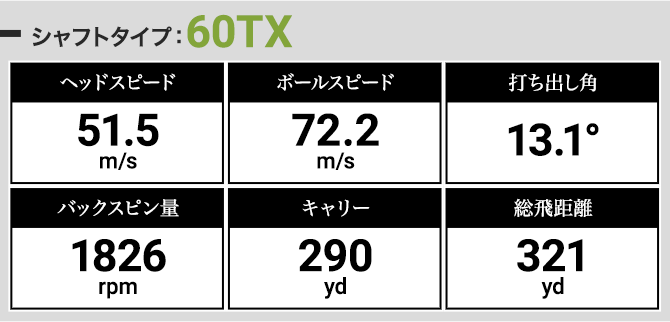 関谷さんによるテンセイホワイト 1K 60TXの試打結果