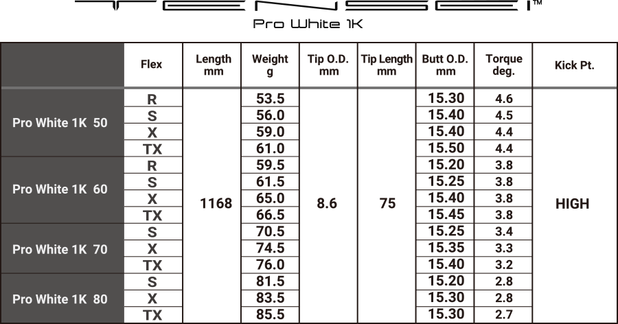 テンセイホワイト（TENSEI Pro White）1Kの50，60，70，80　重量・フレックス・トルクを含む詳細スペック一覧表