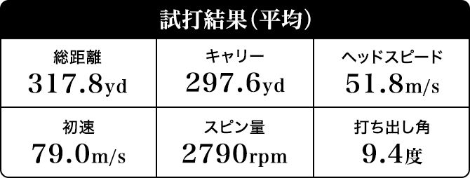 ディアマナ WS（Diamana WS） 試打計測データ（菱沼柾利さん）