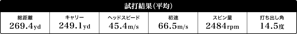 ディアマナ WS（Diamana WS） 試打計測データ（村山智輝さん）