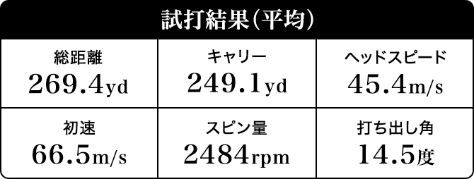 ディアマナ WS（Diamana WS） 試打計測データ（村山智輝さん）