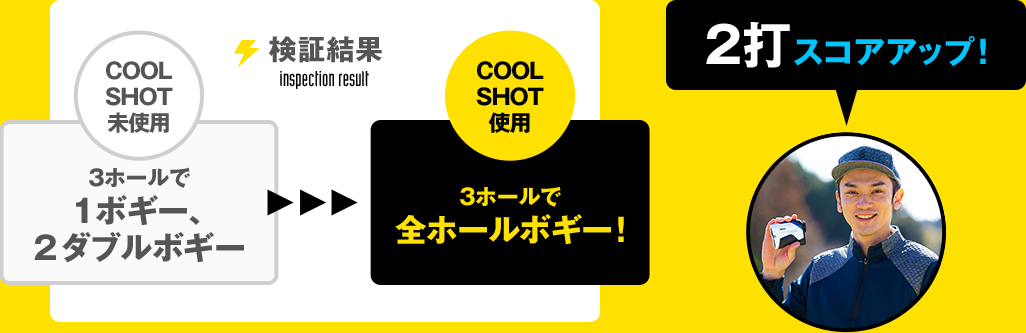 ニコン クールショットの使い方：加藤さんのトータルスコア検証結果
