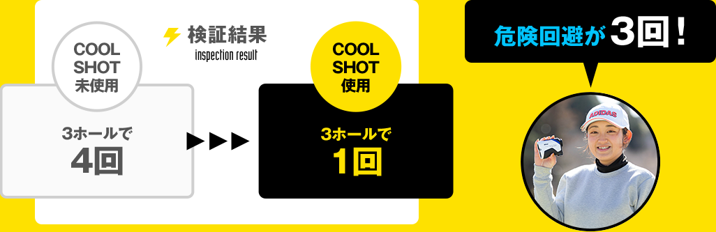 ニコン クールショットの使い方：中村さんのハザード回避検証結果