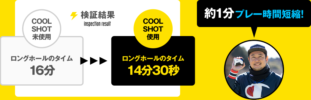 ニコン クールショットの使い方：小澤さんのプレータイム短縮検証結果