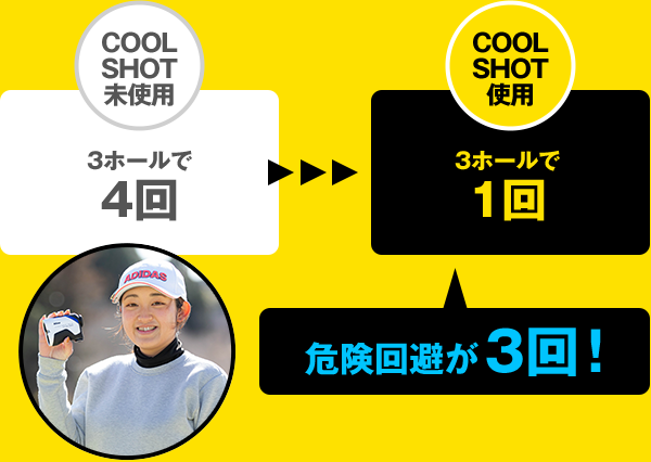 ニコン クールショットの使い方：中村さんの詳細ハザードデータ