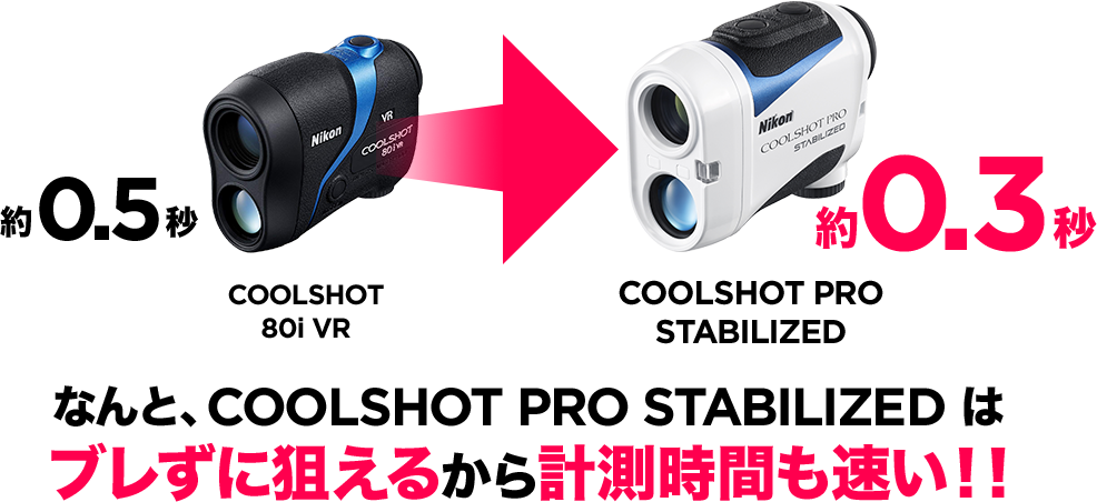 COOLSHOT 体験会レポート｜HYPER READテクノロジーによる約0.3秒の高速測定イメージ（PC）