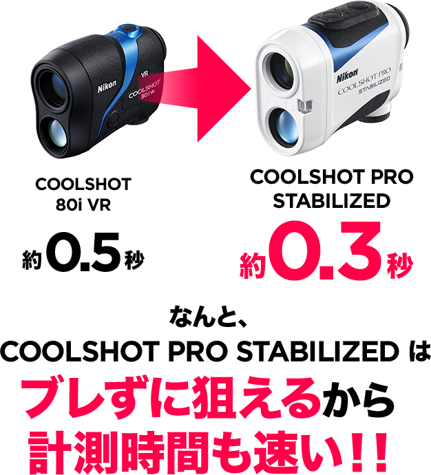 COOLSHOT 体験会レポート｜HYPER READテクノロジーによる約0.3秒の高速測定イメージ（SP）