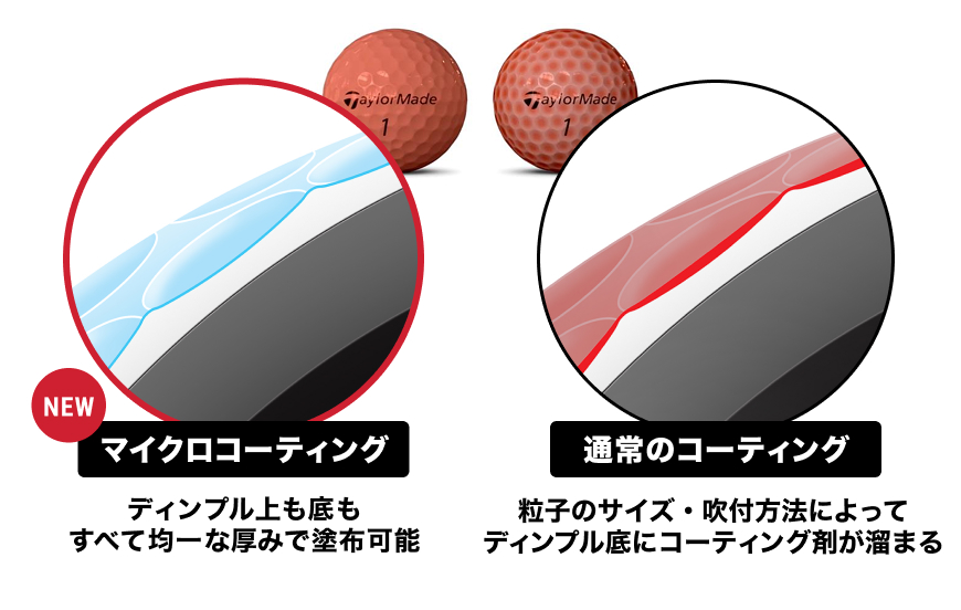 TP5・TP5x テーラーメイドのコーティング厚みを均一化した顕微鏡比較データ画像A