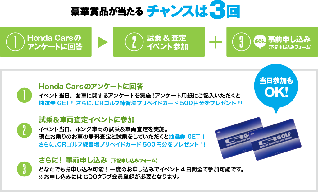 豪華賞品が当たる チャンスは3回