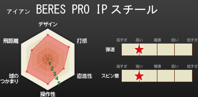 ACA@BERES PRO IPX`[