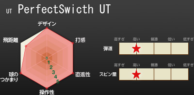 UT@PerfectSwitch UT