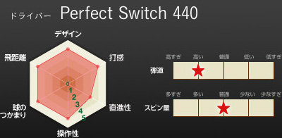 ドライバー Perfect Switch 440