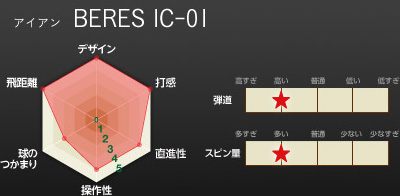 アイアン BERES IC-01