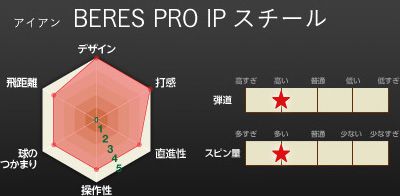 ACA@BERES PRO IPX`[