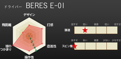 ドライバー BERES E-01