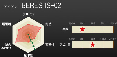 アイアン BERES IS-02