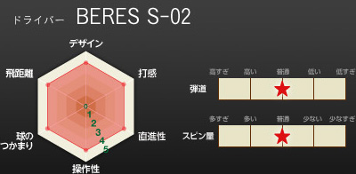 ドライバー BERES S-02