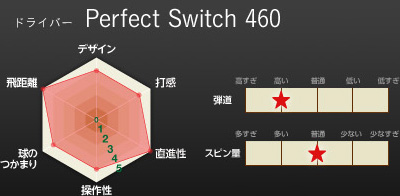hCo[@Perfect Switch 460	