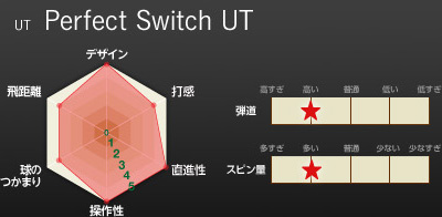 UT Perfect Switch UT