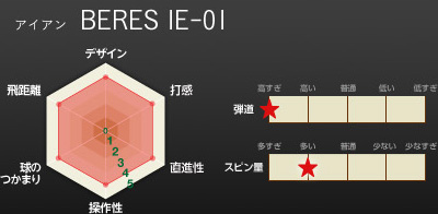 ACA@BERES IE-01
